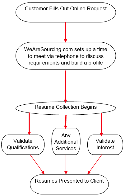 chart.jpg (chart.jpg)